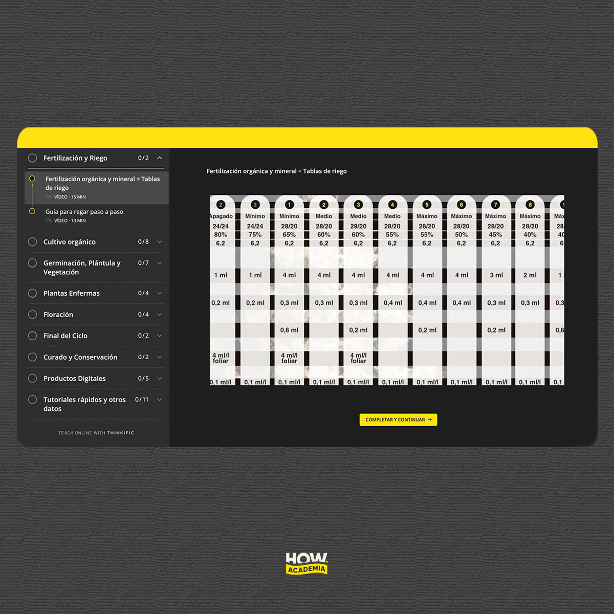 Curso Cannabis Online Paso a Paso